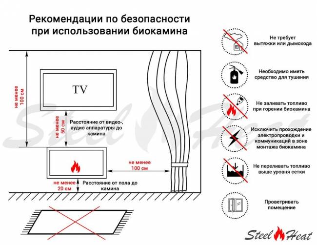 Топливный блок SteelHeat S-LINE 300