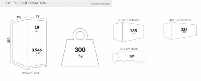 Шезлонг-лежак пластиковый Slim белый 1800х720х700 мм